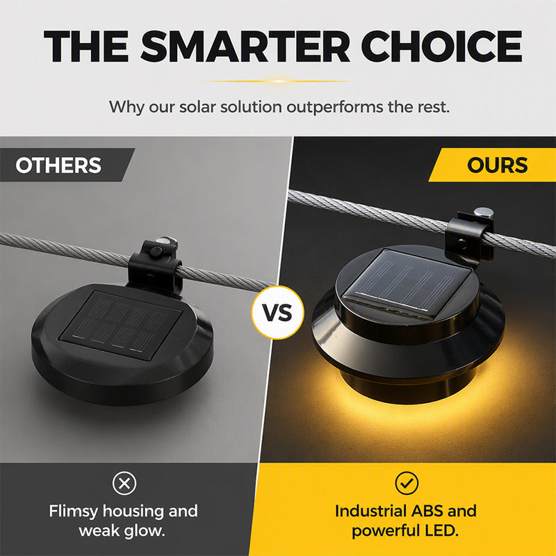 ☀️Solar Gutter & Fence LED Lights | Outdoor IP65 Waterproof Wall Lights with Auto Dusk to Dawn Sensor, No Wiring