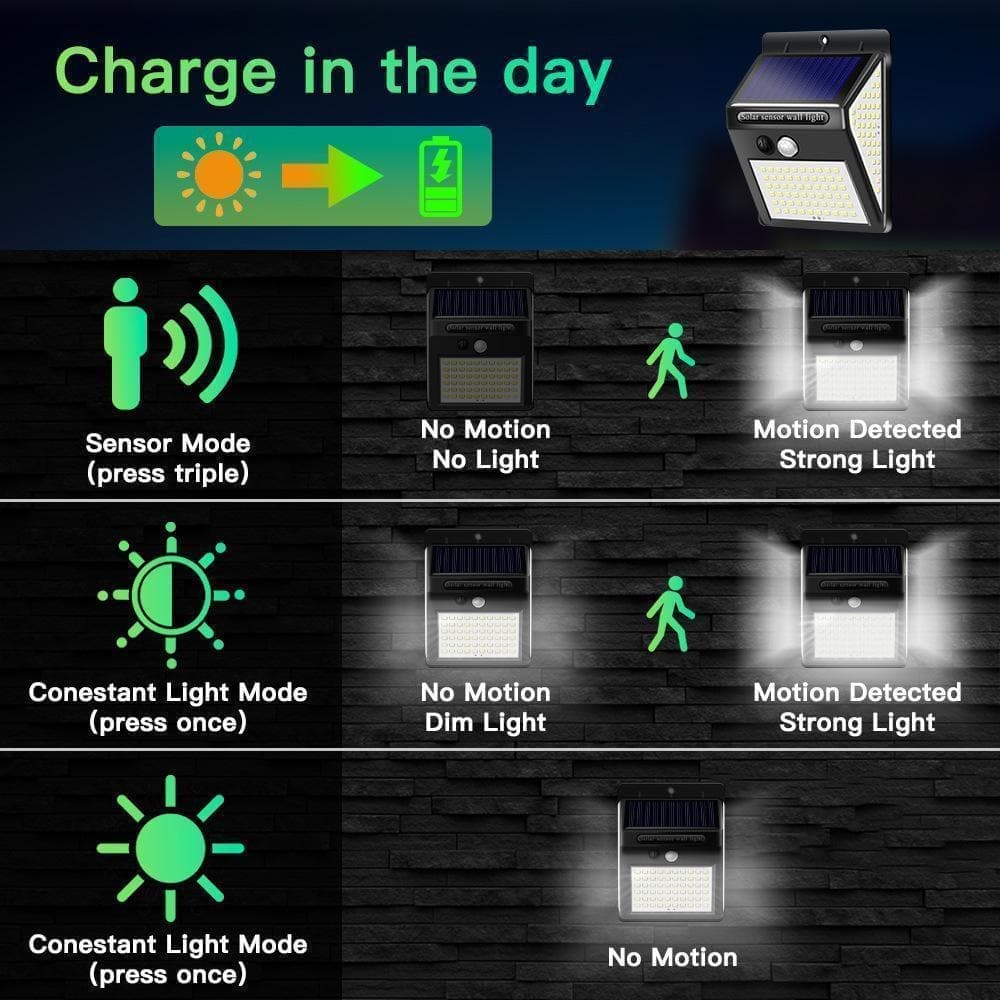 ✨✨140 LED Solar Motion Sensor Wall Light | 3 Modes, IP65 Waterproof for Garden, Fence, Yard & Garage