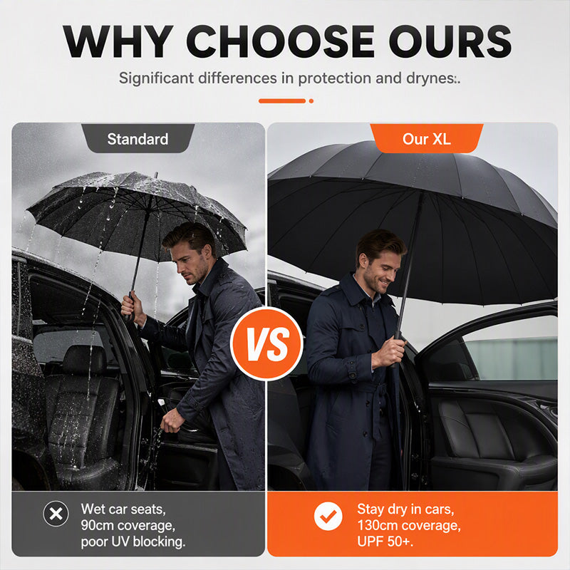 ☂️62 Inch Windproof Folding Umbrella | Double Canopy Vented, Auto Open for Men & Women